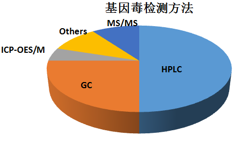 pp电子医药国际通用手艺要求下的药品质量研究